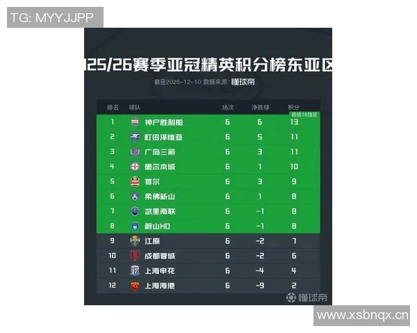 海港队中超领先优势仅剩2分21日亚冠将进行阵容轮换备战